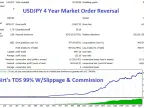Forex Velocity EA – [Cost $299]- For FREE Forex Velocity EA – [Cost $299]- For FREE