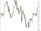 Three-pole Super Smoothing Filter - MetaTrader 5 Script | Forex Indicator Download - MT4/MT5 Resources