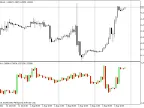 Point and Figure Chart - MetaTrader 5 Script | Trading Script Download - MT4/MT5 Resources - MetaTrader 5 Resources