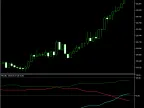 Total Power Indicator | Total-Power-Indicator | Forex Indicator Download - MT4/MT5 Resources