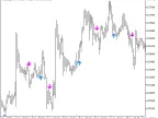 Laguerre_ADXSign - MetaTrader 5 Script | Trading Script Download - MT4/MT5 Resources