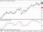 MACD - MetaTrader 4 Script - MQL5 #7570 | Forex Indicator Download - MT4/MT5 Resources