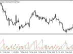 Since_Last_Fractal - MetaTrader 5 Script - MT4/MT5 Resources