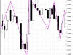 ZigZag based on VininI_FractalsTrend - MetaTrader 5 script