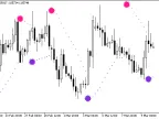 ColorParabolic_Alert - MetaTrader 5 Script - MT4/MT5 Resource