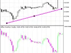 AffineTransform - MetaTrader 5 Script | Forex Indicator Download - MT4/MT5 Resources