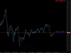 Line chart zigzag line color - MetaTrader 5 script | Forex indicator download - MT4/MT5 resources