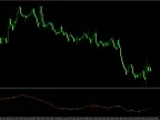 Stochastic Momentum with Arrows Indicator MT4: The Reversal Killer [Full Guide]