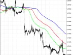 iAlligator_HTF - MetaTrader 5 Script | Forex Indicator Download - MT4/MT5 Resources