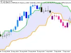 Exp_CandleStop_System_Tm_Plus - MetaTrader 5 Expert