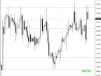 DXWeekSnR - MetaTrader 4 Script | Forex Indicator Download - MT4/MT5 Resources