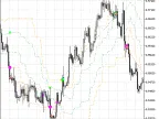 Exp_Arrows_Curves - MetaTrader 5 Expert - MT4/MT5 Resources