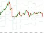 Best Pivot Points and Trading Sessions MT5 Forex Trading Strategy Best Pivot Points and Trading Sessions MT5 Forex Trading Strategy