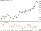 Derivative_HTF - MetaTrader 5 Script | Forex Indicator Download - MT4/MT5 Resources