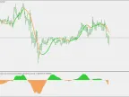 Holt Double Exponential Smoothed Trend - MetaTrader 5 Script | Forex Indicator Download - MT4/MT5 Resources