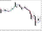 DecEMA_StDev - MetaTrader 5 Script | Forex Indicator Download - MT4/MT5 Resources
