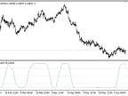TII - MetaTrader 5 Script | Forex Indicator Download - MT4/MT5 Resources - MetaTrader 5 Resources