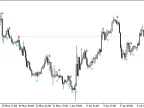 Snowies EA with 3 Indicators - MetaTrader 4 Expert - MT4/MT5 Resource
