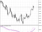 Oracle - MetaTrader 5 Script | Forex Indicator Download - MT4/MT5 Resources - MetaTrader 5 Resources