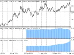Uniformity Factor Indicator - MetaTrader 5 Script | Forex Indicator Download - MT4/MT5 Resources