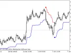 Volty Channel Stop Loss - MetaTrader 5 Script | Forex Indicator Download - MT4/MT5 Resources