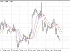 Cross of Two iMAs - MetaTrader 5 Expert | MT5 EA Download - MetaTrader 5 Resources