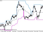 i-HighLow_Channel_HTF - MetaTrader 5 Script - MT4/MT5 Resources