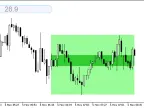 ShadeOpenX_Timer - MetaTrader 5 Script | Forex Indicator Download - MT4/MT5 Resources