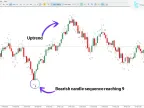 MT5 TD Sequential Indicator Download - Free | Forex Indicator Download - MetaTrader 5 Resources