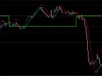 Super Trend – Forex Profit System FREE Download Super Trend – Forex Profit System FREE Download