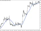 FineTuningMA_HTF - MetaTrader 5 Script | Forex Indicator Download - MT4/MT5 Resources