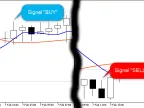 EMA Cross Race Hedging - MetaTrader 5 Expert | MT5 EA Download - MetaTrader 5 Resources