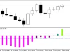 SR-RateIndicator_Alert - MetaTrader 5 Script - MT4/MT5 Resource