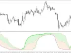 RSI with Fibonacci Auto Channel MT5 Forex Indicator Free Download RSI with Fibonacci Auto Channel MT5 Forex Indicator Free Download