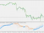 BB Stop Loss 2 - MACD - MetaTrader 5 Script | Trading Script Download - MT4/MT5 Resources