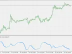 Synthetic VIX - Smoothing - MetaTrader 5 Script | Forex Indicator Download - MT4/MT5 Resources