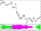 UltraWPR_HTF - MetaTrader 5 Script | Forex Indicator Download - MT4/MT5 Resources