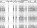 Trading to CSV - MetaTrader 4 Expert | MT4 EA Download - MetaTrader 4 Resources
