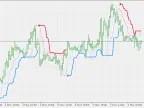 Perfect Trend Line - MetaTrader 5 Script | Trading Script Download - MT4/MT5 Resources - MetaTrader 5 Resources