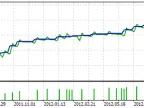 AscTrend Expert Advisor - MetaTrader 5 Expert - MT4/MT5 Resource