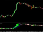 Timeframe Streaming - MetaTrader 4 Script | Forex Indicator Downloads - MT4/MT5 Resources - MetaTrader 5 Resources