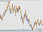 Fractal ZigZag (Never Redraw) - MetaTrader 4 Script | Forex Indicators Download - MT4/MT5 Resources