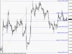 Brooky FibIt Script - MetaTrader 4 Script | Forex Indicator Download - MT4/MT5 Resources