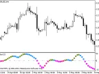 FatlMacd - MetaTrader 5 Script | Forex Indicator Download - MT4/MT5 Resources