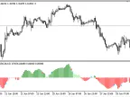 Rahul_Mohindar_Osc - MetaTrader 5 Script - MT4/MT5 Resources