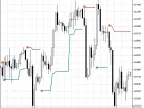 XD-RangeSwitch - MetaTrader 5 Script | Forex Indicator Download - MT4/MT5 Resources