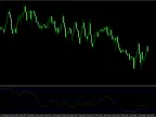 Wave Trend Oscillator Review 2026: Strategy, Settings &amp;amp; Free Download (MT4) Wave Trend Oscillator Review 2026: Strategy, Settings &amp;amp; Free Download (MT4)