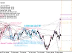Harmonic Pattern Finder V3 - MetaTrader 5 Script | Forex Indicators Download - MT4/MT5 Resources