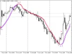 TriggerLine with Arrow - MetaTrader 5 Script | Forex Indicator Download - MT4/MT5 Resources