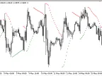 SSSAR - MetaTrader 5 Script | Forex Indicator Download - MT4/MT5 Resources - MetaTrader 5 Resources